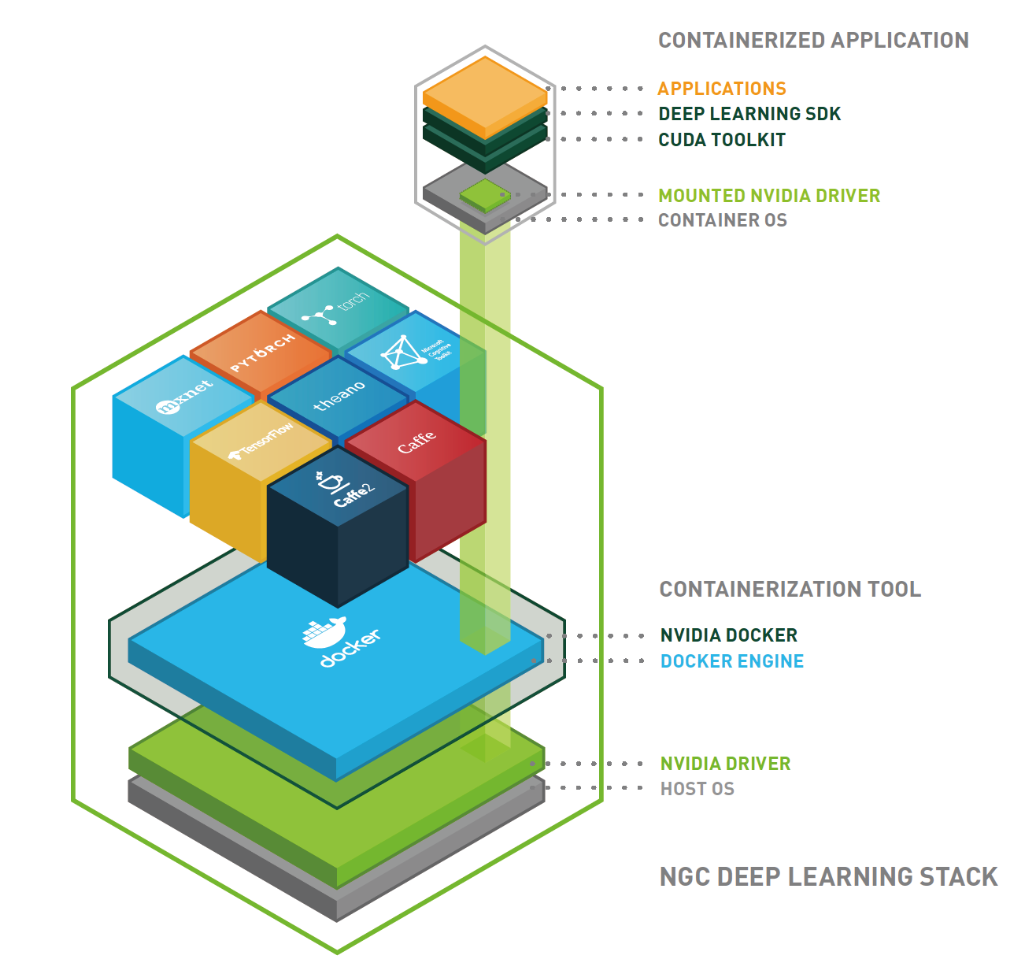 nvidia docker image stack