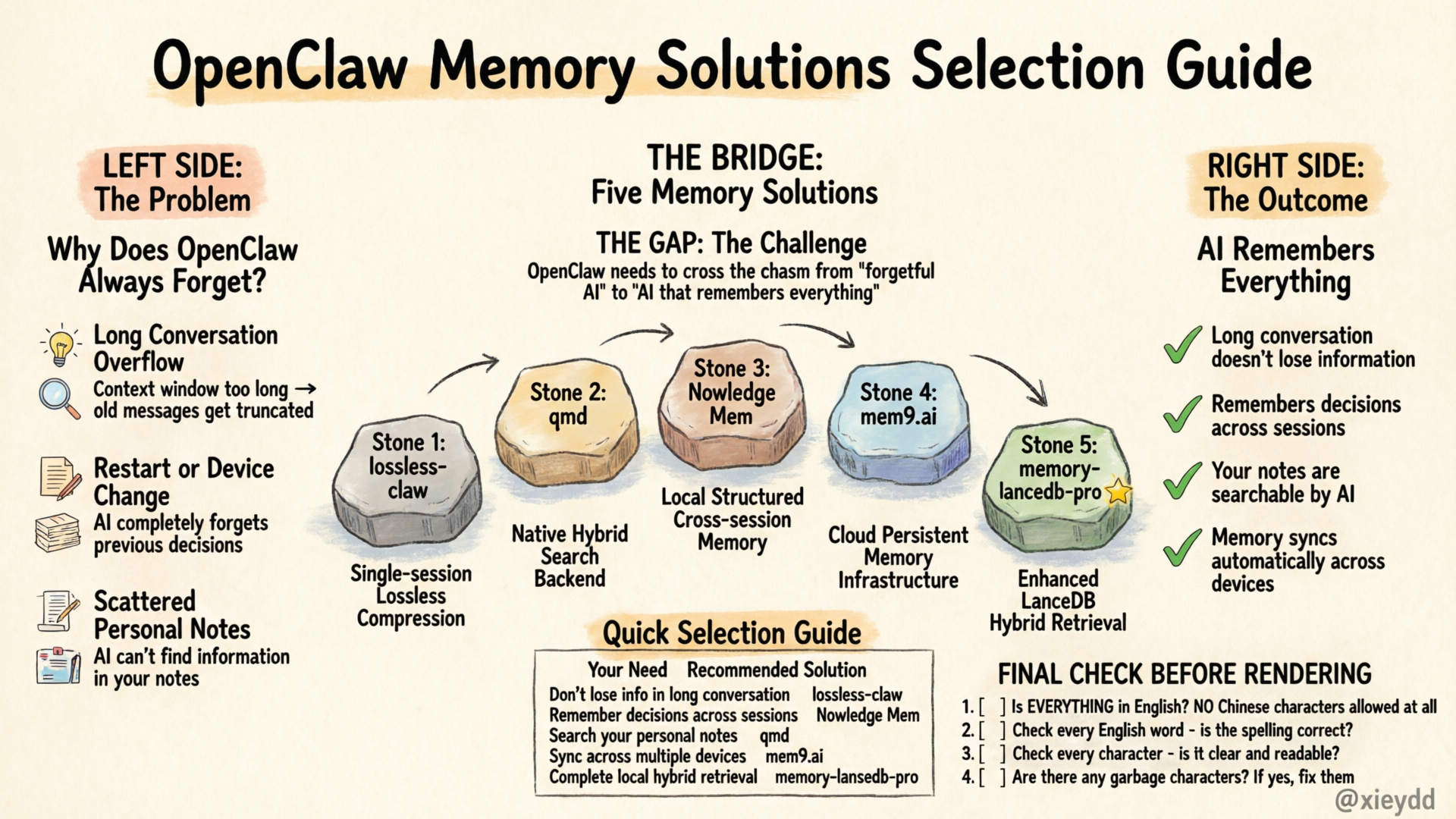 OpenClaw Memory Solutions Selection Guide