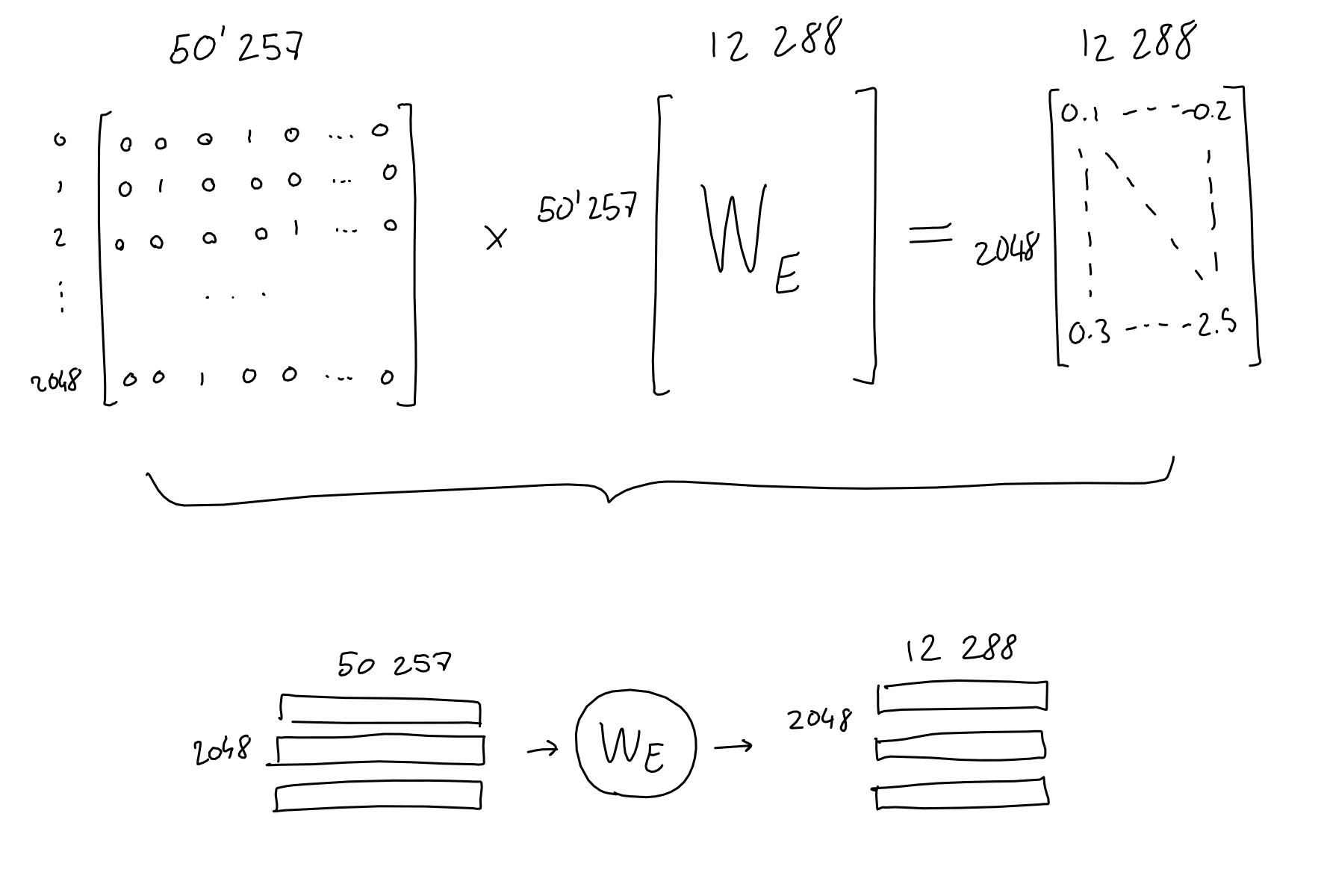 embedding