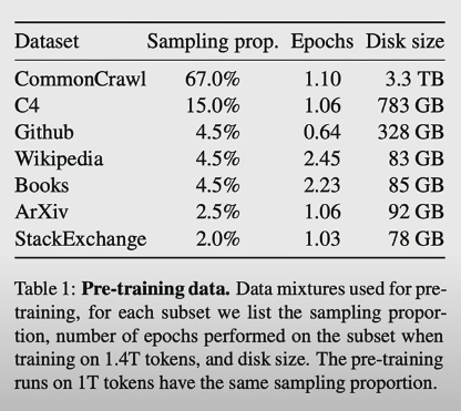 llama-dataset